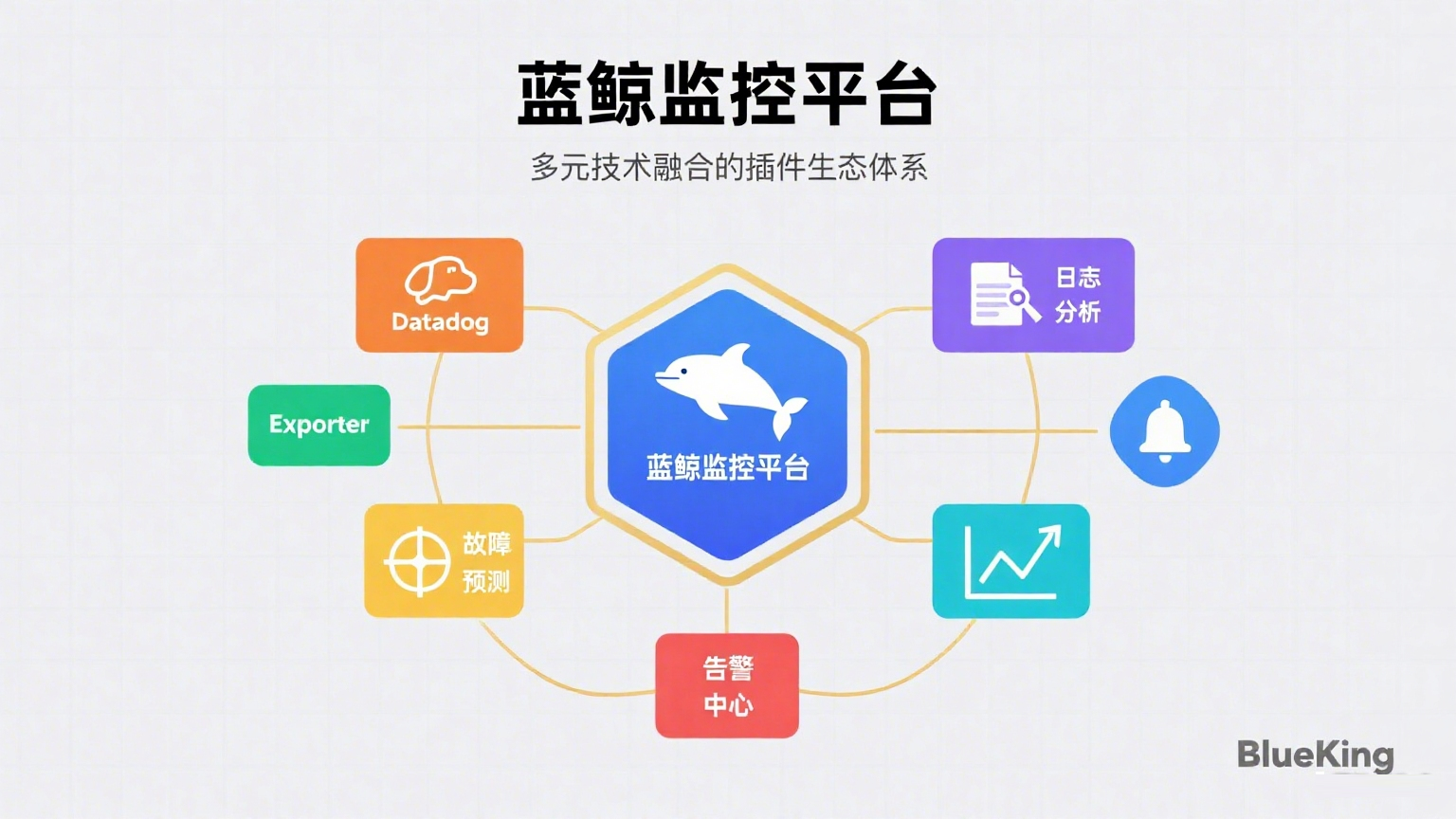 蓝鲸监控平台：多元技术融合的插件生态体系
